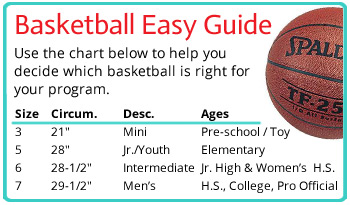 easy guide for basketball sizes