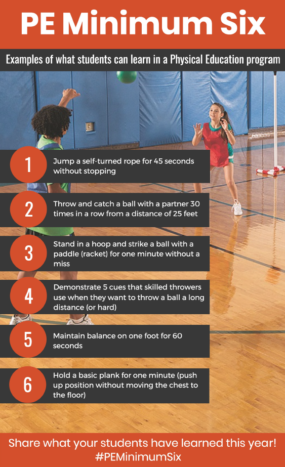 Student Learning in Physical Education: The Minimum Six