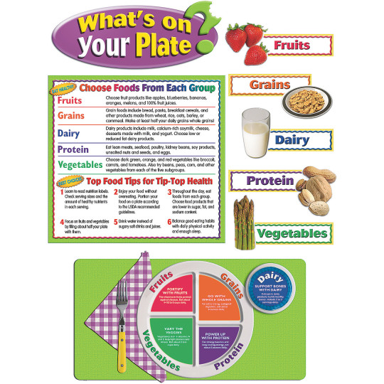 Whats On Your Plate Bulletin-Board