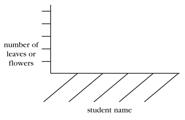 flower garden classroom