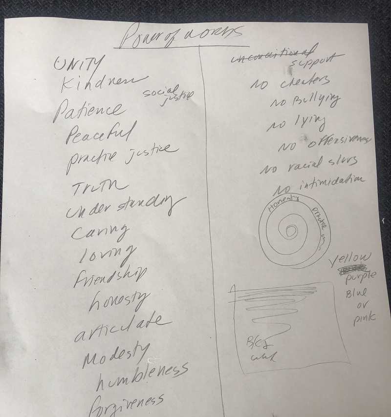 power of words list